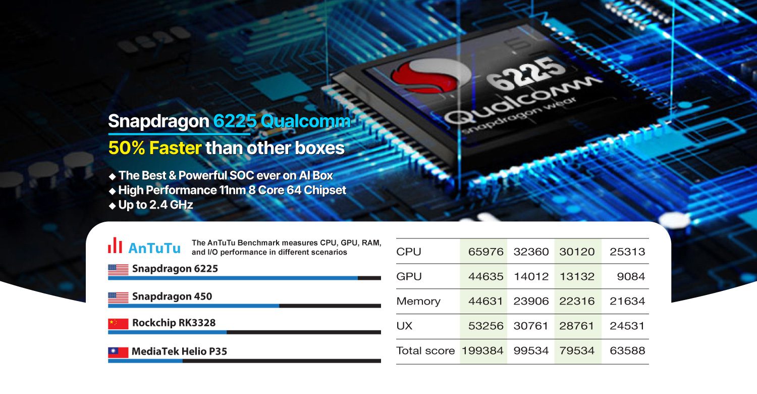 Điểm AnTuTu của chip Snapdragon 6225 so với một số chip khác